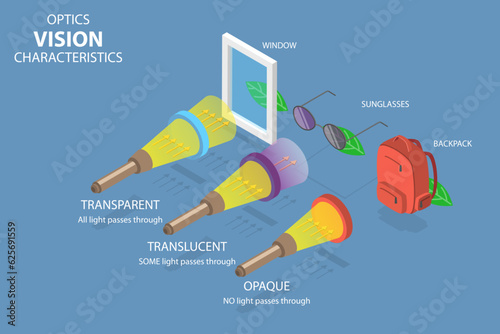 3D Isometric Flat Vector Conceptual Illustration of Optics Vision Characteristics , Educational Examples
