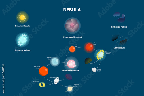 3D Isometric Flat Vector Conceptual Illustration of Nebula , Educational Diagram