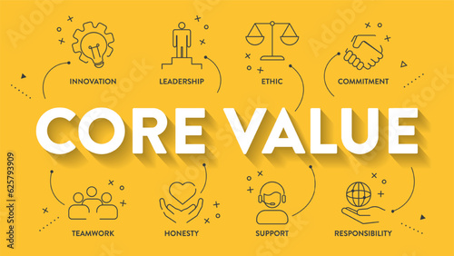 Core Values diagram infographic template with icon vector has innovation, leadership, ethic, commitment, teamwork, honesty, support and responsibility. Business marketing presentation. Banner vector.