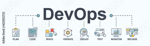 DevOps banner web icon for software engineering and development, plan, code, build, test, release, deploy, operate and monitor. Minimal vector infographic.