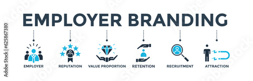 Employer branding banner web icon vector illustration concept with an icon of pay raise, reputation, value proposition, retention, recruitment and attraction
