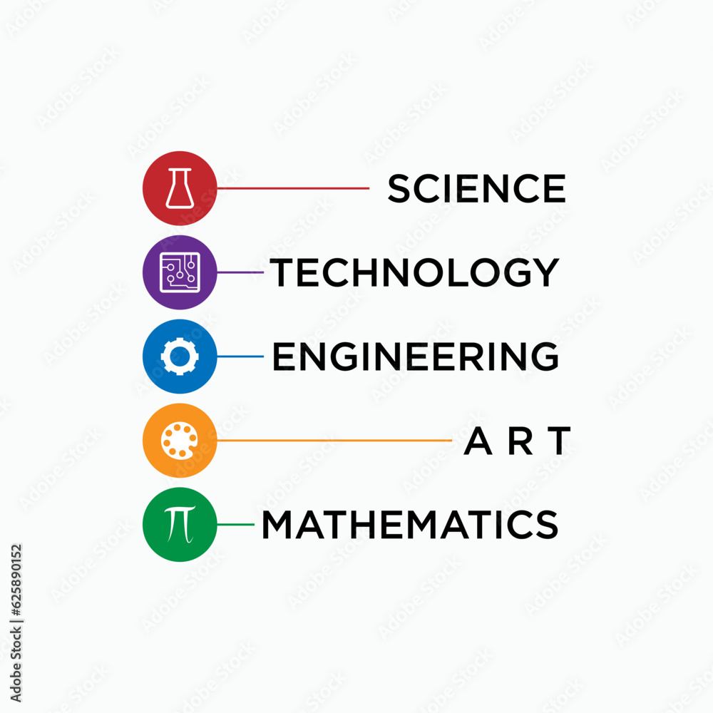 Vecteur Stock STEAM Science, Technology, Engineering, Art and