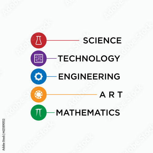 STEAM - Science, Technology, Engineering, Art and Mathematics Vector Color Icon For Education Application and Websites.