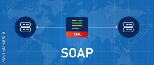 SOAP Simple Object Access Protocol API