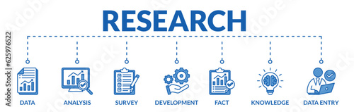 Banner of research web vector illustration concept with icons of data, analysis, survey, development, fact, knowledge, data entry