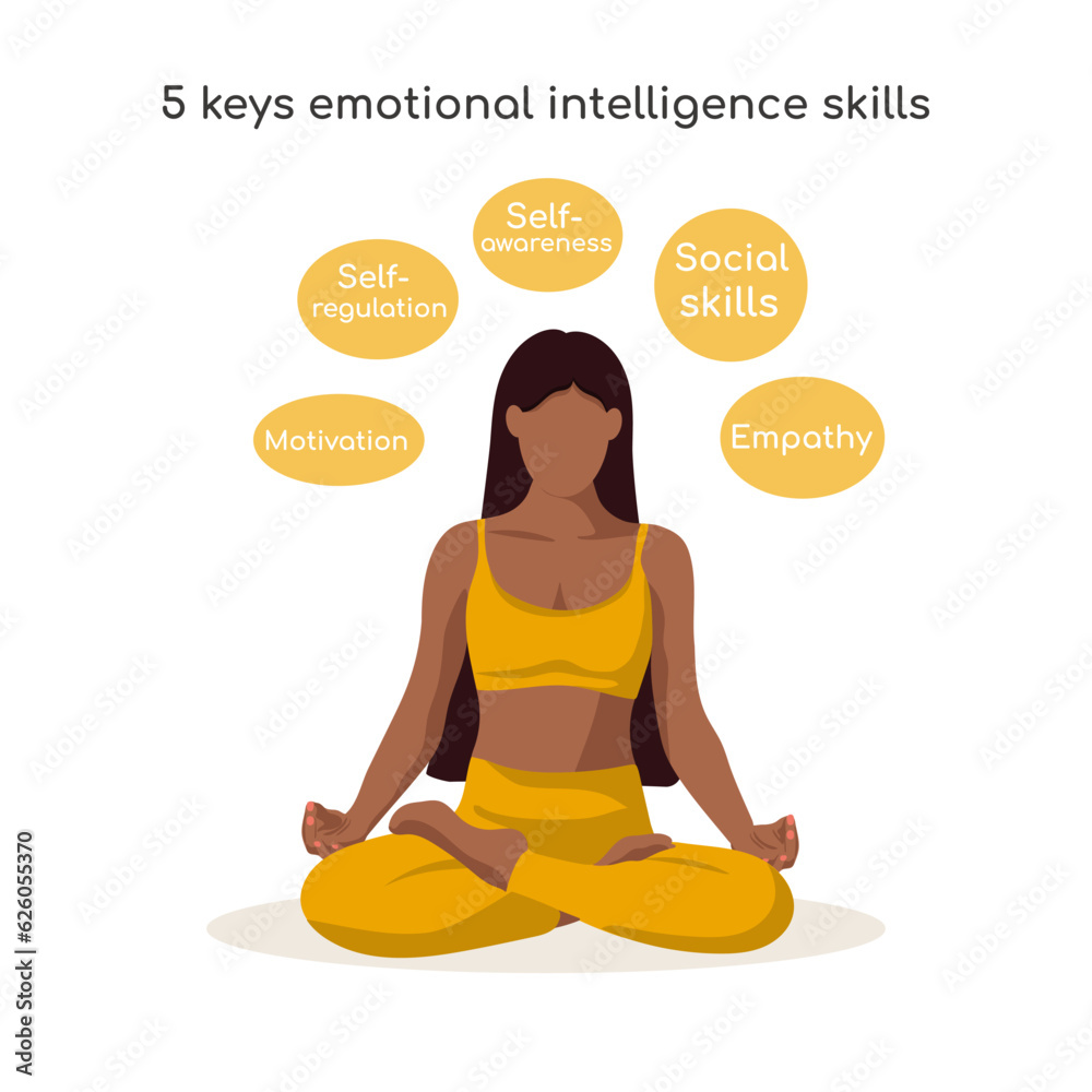 Obraz premium Five keys emotional intelligence skills design. Girl in a lotus pose with speech bubbles around. 