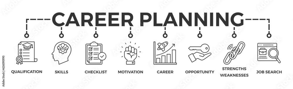 Career planning banner web icon vector illustration concept with icon of define goal, checklist, strengths weaknesses, motivation, qualification, support and success Career planning banner web icon vector illustration concept with icon of define goal, checklist, strengths weaknesses, motivation, qualification, support and success