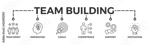 Team building building banner web icon vector illustration concept with icon of team spirit, inspiration, goals, competence, support, and motivation