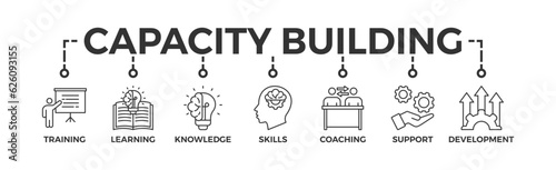 Capacity building banner web icon vector illustration concept with an icon of training, learning, knowledge, skills, coaching, support, and development