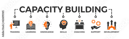 Fotografia Capacity building banner web icon vector illustration concept with an icon of tr