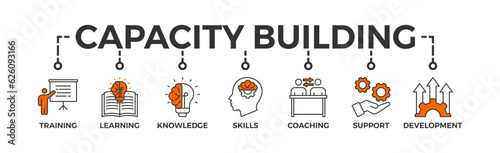 Capacity building banner web icon vector illustration concept with an icon of training  learning  knowledge  skills  coaching  support  and development