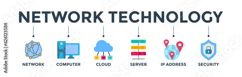 Network technology banner web icon vector illustration concept with icon of network, computer, cloud, server, ip address and security