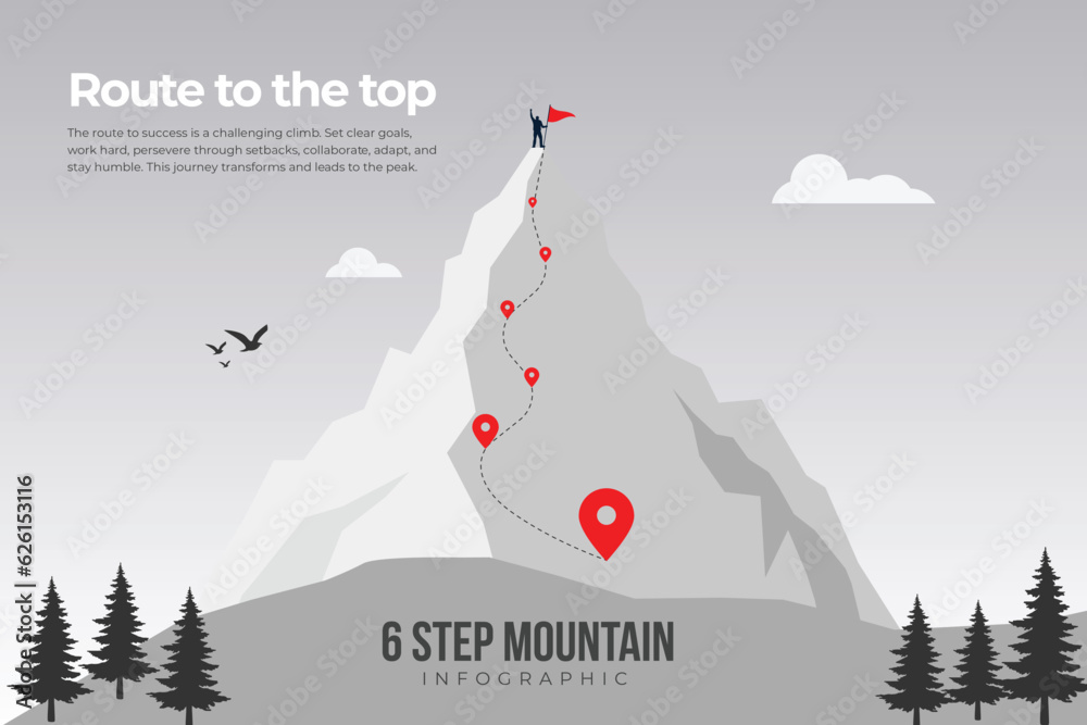 Route to the top of mountain: Concept of Goal, Mission, Vision, Career ...