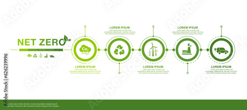 Net Zero banner icon. Zero net concept. long term natural environment net zero environmental infographic.