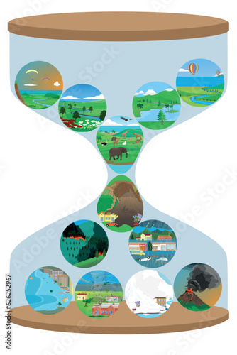 The effects of global losses on human life due to our wrong practices