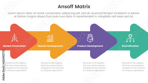 ansoff matrix framework growth initiatives concept with arrow right direction union for infographic template banner with four point list information photo