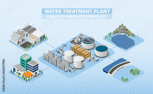 water treatment plant clarifier supply to the factory and city with isometric graphic