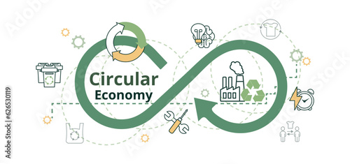 Circular Economy  Infographic Banner. The consumption used is minimized, collected, and sorted. Vector illustration.