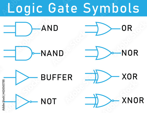 all logic gate symbols 