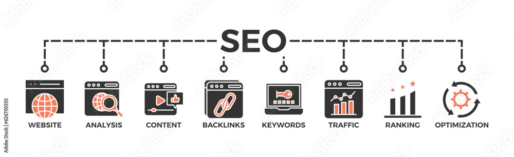 SEO banner web icon vector illustration concept for search engine optimization with icon of website, analysis, content, backlinks, keywords, traffic, ranking, and optimization