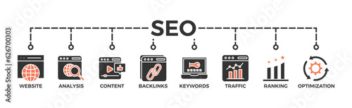 SEO banner web icon vector illustration concept for search engine optimization with icon of website, analysis, content, backlinks, keywords, traffic, ranking, and optimization