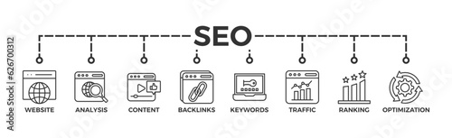 SEO banner web icon vector illustration concept for search engine optimization with icon of website, analysis, content, backlinks, keywords, traffic, ranking, and optimization
