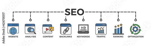 SEO banner web icon vector illustration concept for search engine optimization with icon of website, analysis, content, backlinks, keywords, traffic, ranking, and optimization