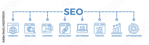 SEO banner web icon vector illustration concept for search engine optimization with icon of website, analysis, content, backlinks, keywords, traffic, ranking, and optimization