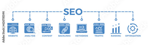 SEO banner web icon vector illustration concept for search engine optimization with icon of website, analysis, content, backlinks, keywords, traffic, ranking, and optimization