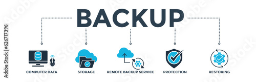 Backup banner web icon vector illustration concept for restoring data and recovery after loss and disaster with icon of computer data, storage, remote backup service, protection and restoring