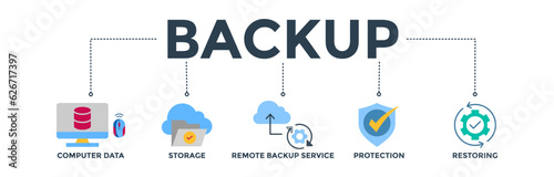 Backup banner web icon vector illustration concept for restoring data and recovery after loss and disaster with icon of computer data, storage, remote backup service, protection and restoring