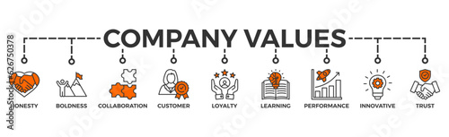 Company values banner web icon vector illustration concept with icon of honesty, boldness, collaboration, customer loyalty, learning, performance, innovative, trust