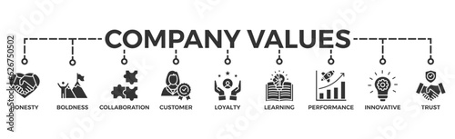 Company values banner web icon vector illustration concept with icon of honesty, boldness, collaboration, customer loyalty, learning, performance, innovative, trust
