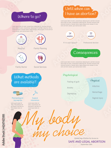 Infographic on global action for access to safe and legal abortion, where to go, methods, time and consequences, icons on pink background.
