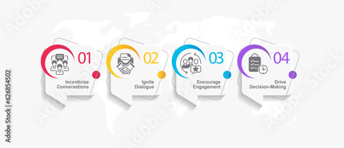 Communication infographic chart design template. Team messaging. Business tool. Editable infochart with icons. Instructional graphics with 4 step sequence. Visual data presentation. Arial font used