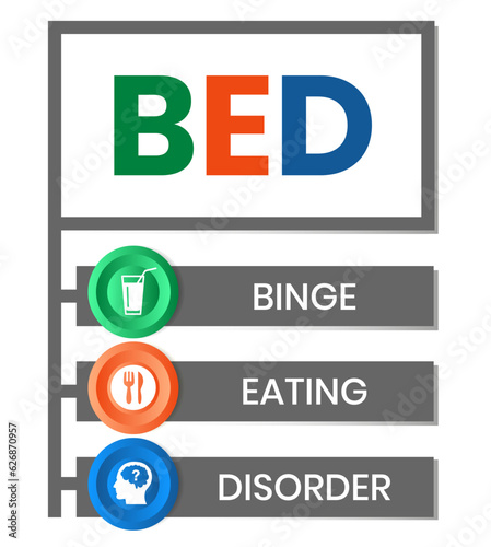 BED - Binge Eating Disorder. acronym, medical concept background. vector illustration concept with keywords and icons. lettering illustration with icons for web banner, flyer, landing page © Natalya