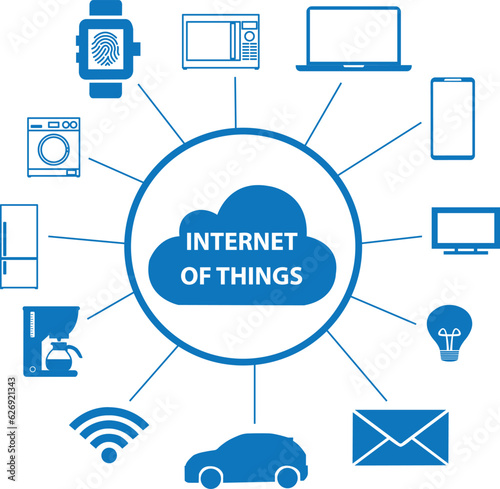 Banner de internet con accesorios y aplicaciones. Vector. Concepto: Hogar inteligente