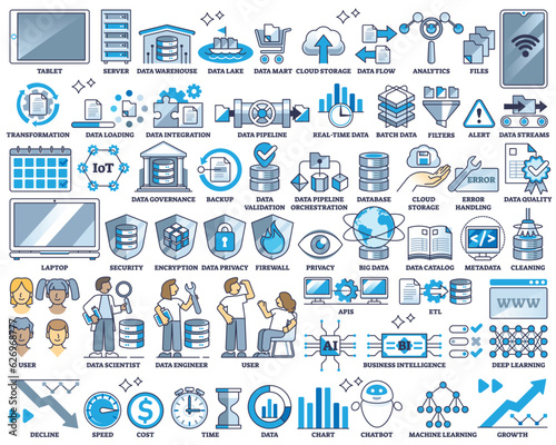Data pipeline, tech computing and file storage hardware outline collection list. Elements with digital network technology, big data information stream and machine learning items vector illustration.