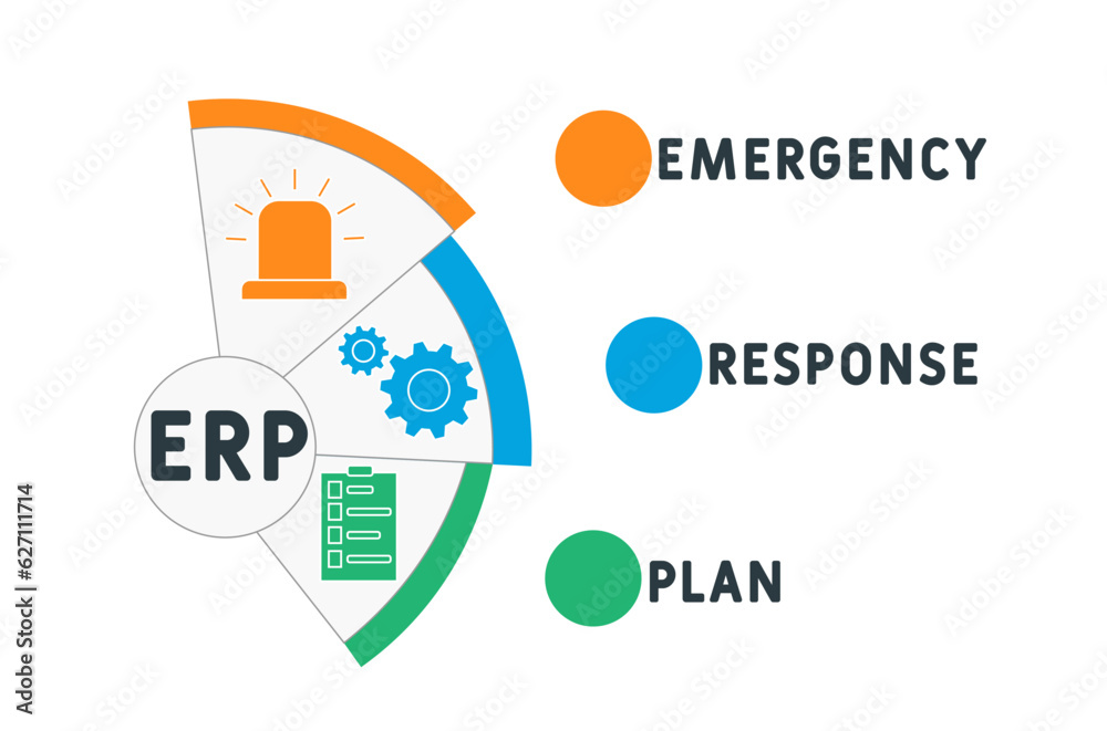 ERP emergency response plan acronym. business concept background