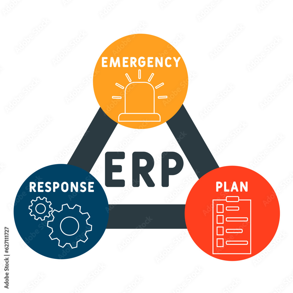 ERP emergency response plan acronym. business concept background