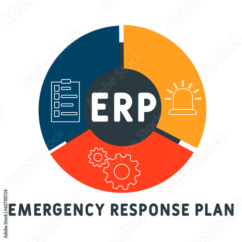 ERP - emergency response plan  acronym. business concept background. vector illustration concept with keywords and icons. lettering illustration with icons for web banner, flyer, landing
