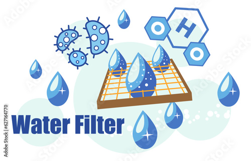 Water filter purification and cleaning of liquid