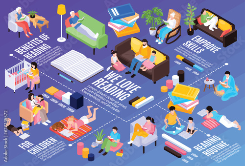 We Love Reading Flowchart