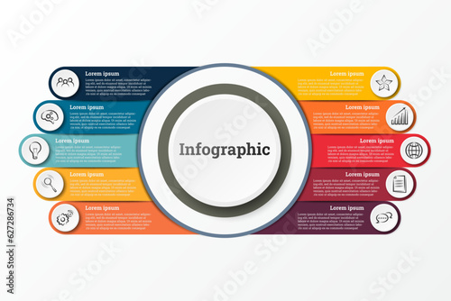 Infographic that provides a detailed report of the business, divided into 10 topics.