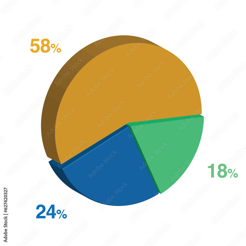 18 24 58 percent 3d Isometric 3 part pie chart diagram for business presentation. Vector infographics illustration eps. 18 24 58 percent 3d Isometric 3 part pie chart diagram for business presentation. Vector infographics illustration eps.