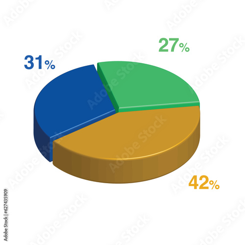 27 31 42 percent 3d Isometric 3 part pie chart diagram for business presentation. Vector infographics illustration eps.	