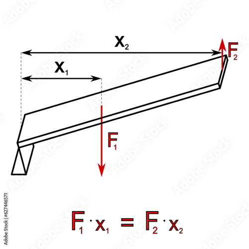Graphical representation of the balance of forces on a single-reciprocating lever