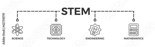STEM banner web icon vector illustration concept for science, technology, engineering, mathematics education with icon of flask, microscope, artificial intelligence, processor, machine, and calculator