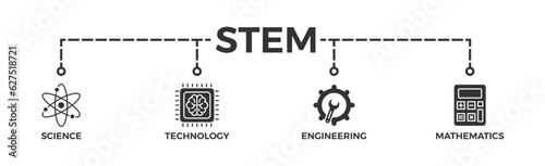 STEM banner web icon vector illustration concept for science, technology, engineering, mathematics education with icon of flask, microscope, artificial intelligence, processor, machine, and calculator