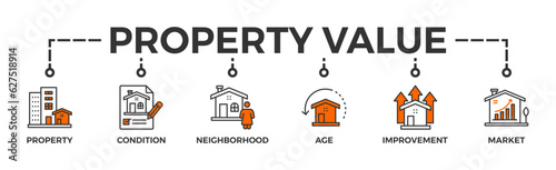 Property value banner web icon vector illustration concept with icon of property, condition, neighborhood, age, improvement, market